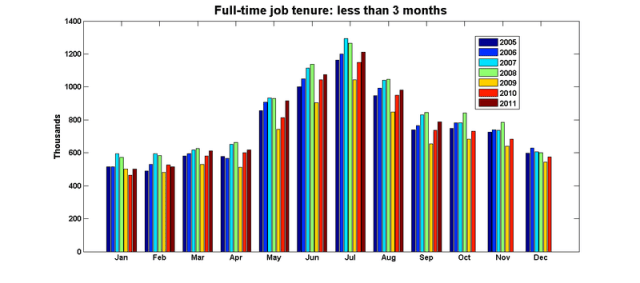 Ft_tenure_1_3_monthly Ft_tenure_1_3_monthly