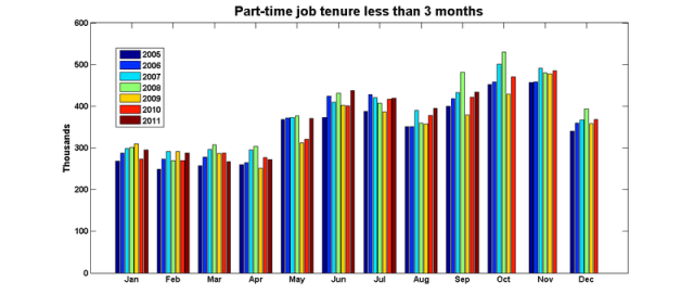 Pt_tenure_1_3_monthly Pt_tenure_1_3_monthly
