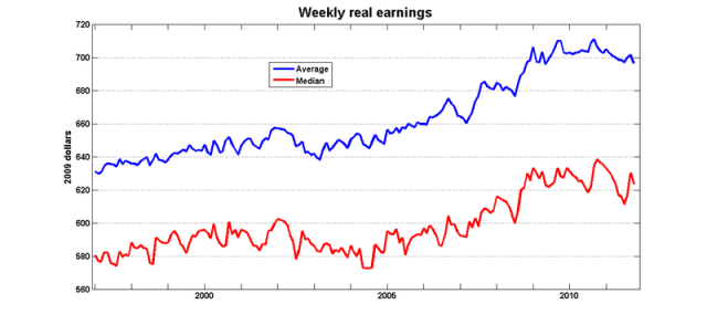 Weekly_real_earning_lfs