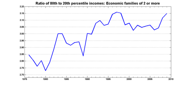 Ratio8020 economic families