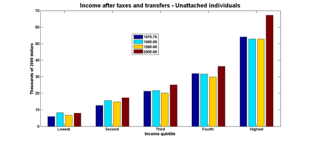 Net income individuals