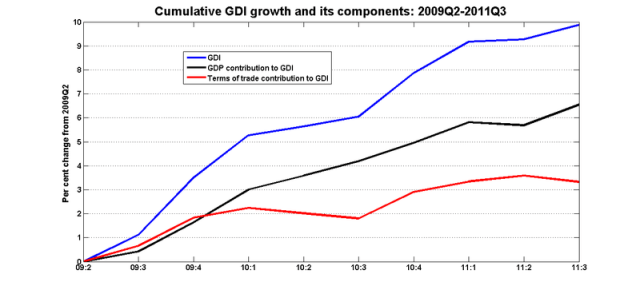 Gdi_sources_09q2_11q3