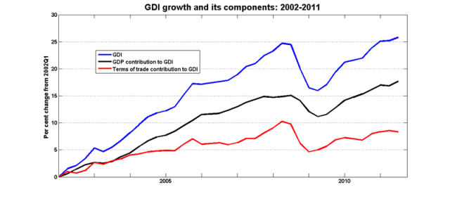 Gdi_sources_02q1_11q3