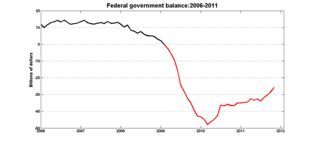 Balance_2006_2011m11