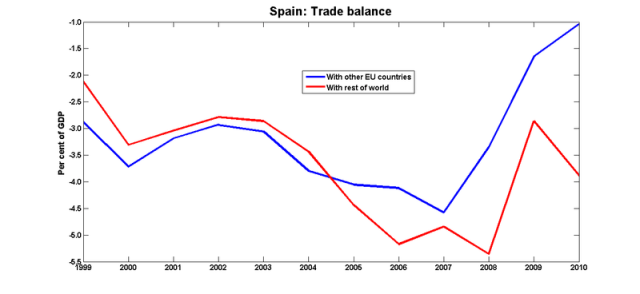 Spain_balance