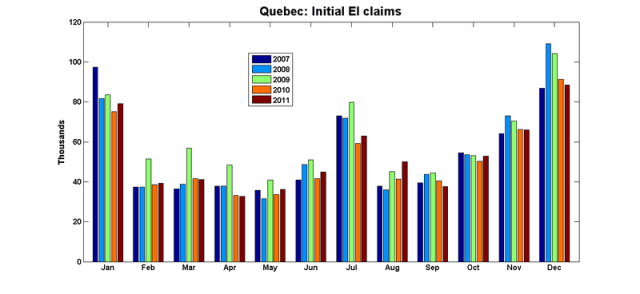 Ei_claims_quebec