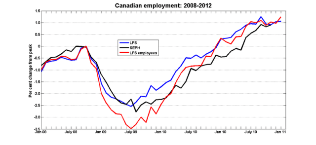 Lfs_seph_2008m01_2012,01