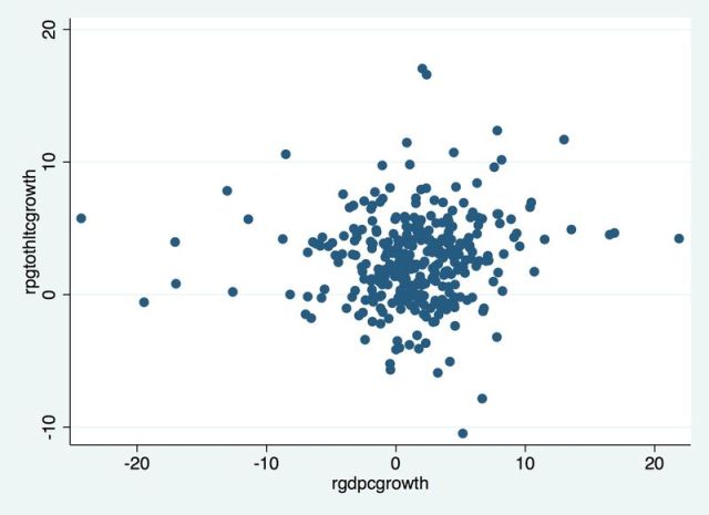 Pghealthvspggdpgrowth