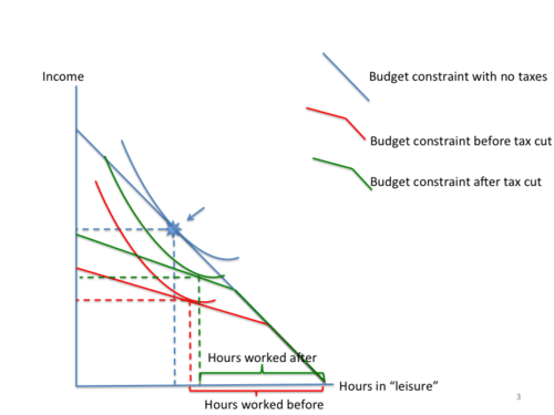 IncreaseInTaxExemption