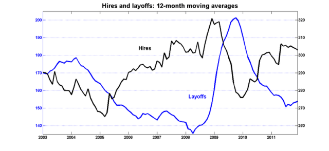 Hires_layoffs