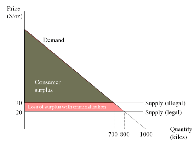 Presentation1 Presentation1