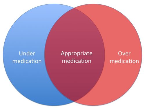 Drugs hurt Drugs hurt