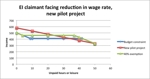 All three EI projects