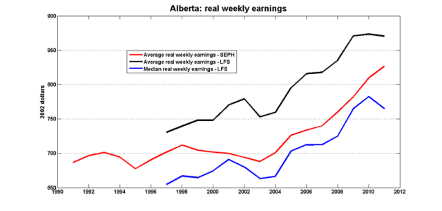 Ab_real_weekly_earnings