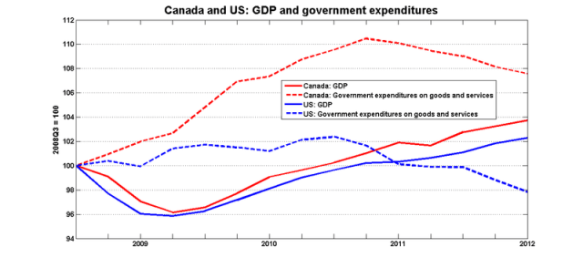 Can_us_govt_gdp