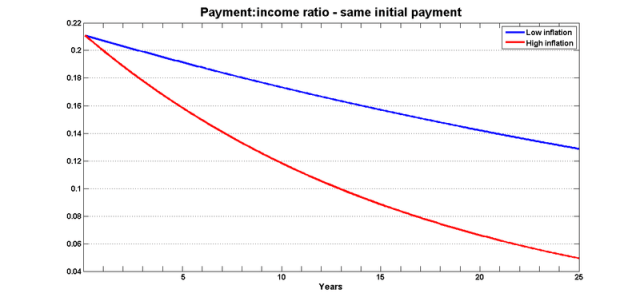Payment income same payment