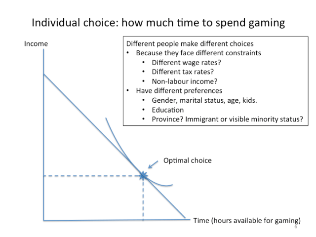 4901how_to_model_a_problem