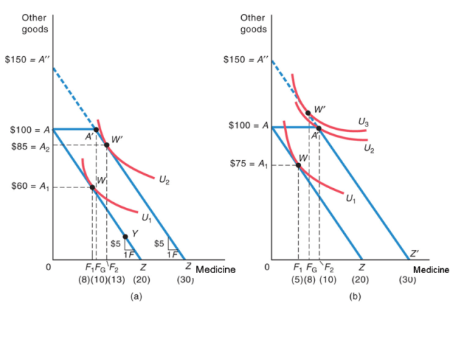 Foodstamps Foodstamps