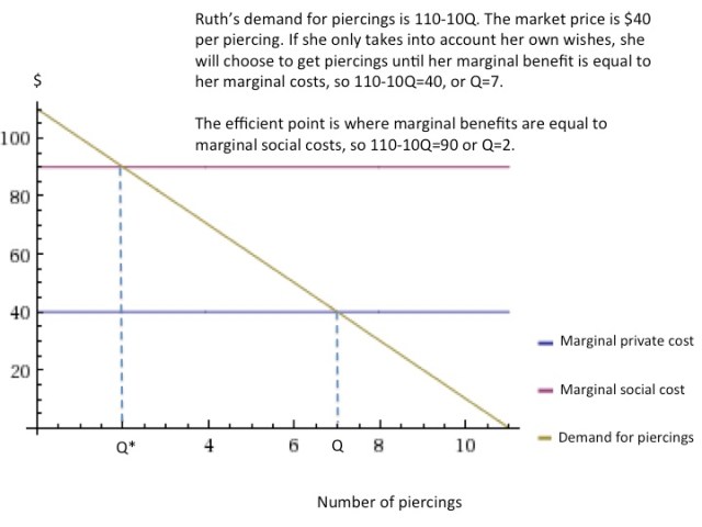 Coase question