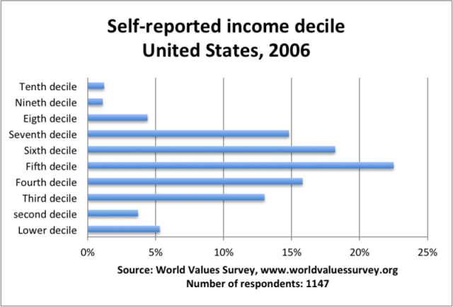 Income_decile