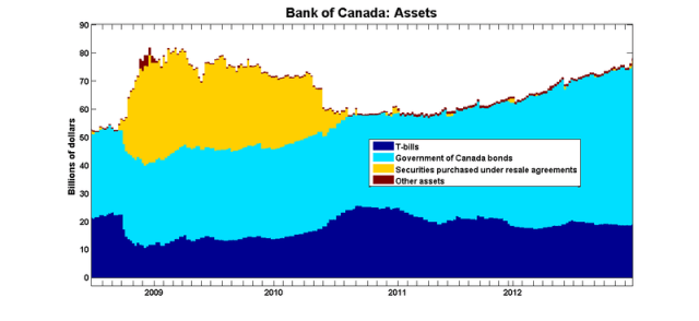 BoC_Assets_Jan2013 BoC_Assets_Jan2013