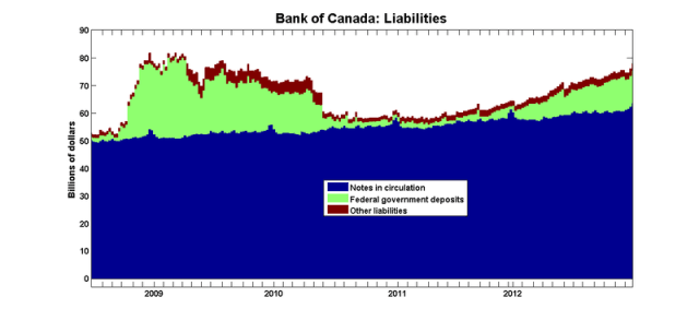 BoC_Liabilities_Jan2013 BoC_Liabilities_Jan2013