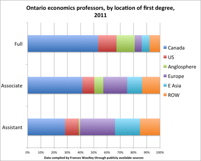 Ontario_econ_profs