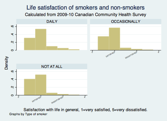 Smokers_life_satisfaction