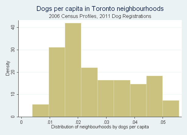 Dogs_per_capita