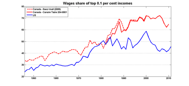 Wage_share_0010_canusa