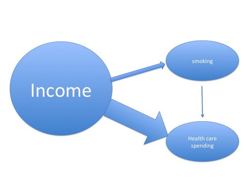 Smoking_and_health_spending