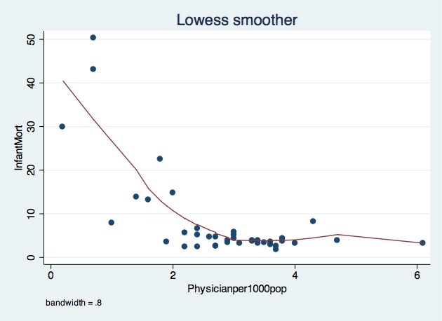 Fig3phyinfantmort Fig3phyinfantmort