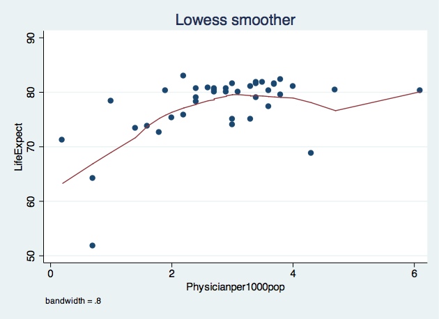 Fig2phylifeexpect Fig2phylifeexpect