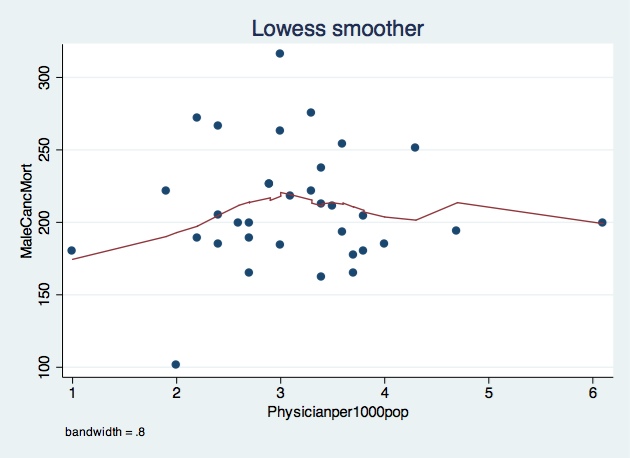 Fig4phymalecanmort Fig4phymalecanmort