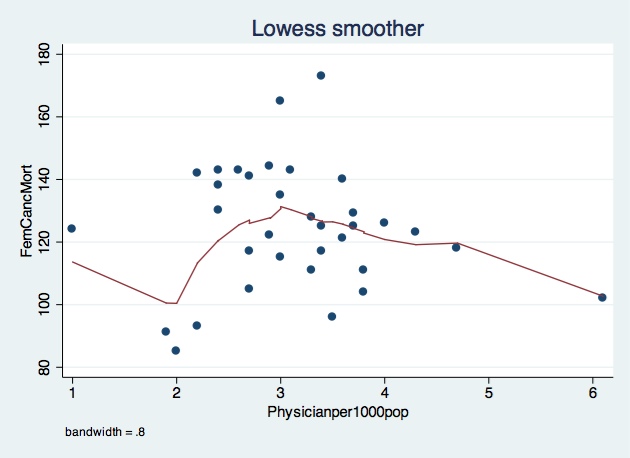 Fig5phyfemcanmort Fig5phyfemcanmort