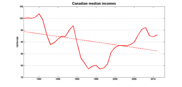 Can_trend1 Can_trend1
