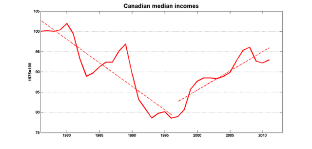 Can_trend2 Can_trend2
