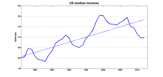 Usa_trend1 Usa_trend1