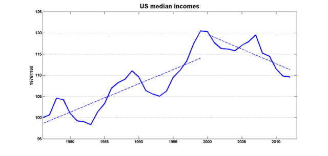Usa_trend2 Usa_trend2