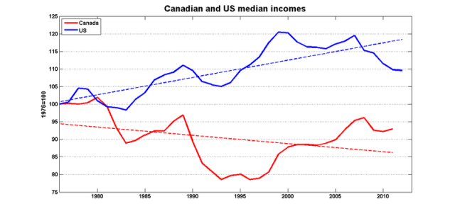 Canusa_trend1 Canusa_trend1