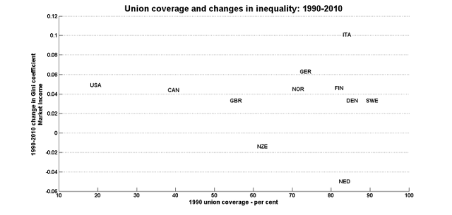 Coverage_1990_d_gini