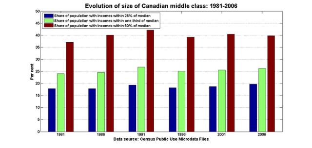 Middle_class Middle_class