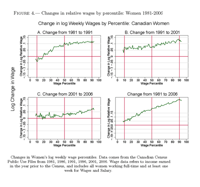 Green_percentiles_women Green_percentiles_women