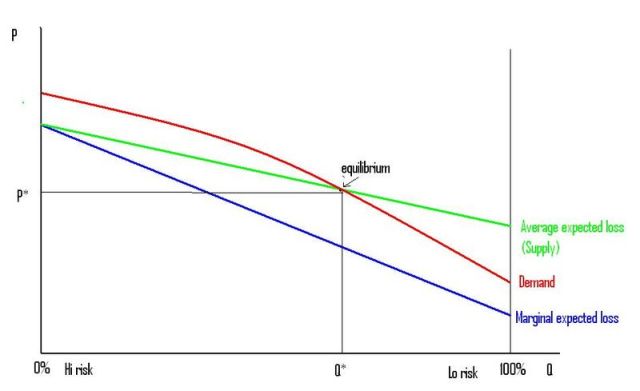 Adverse selection Adverse selection