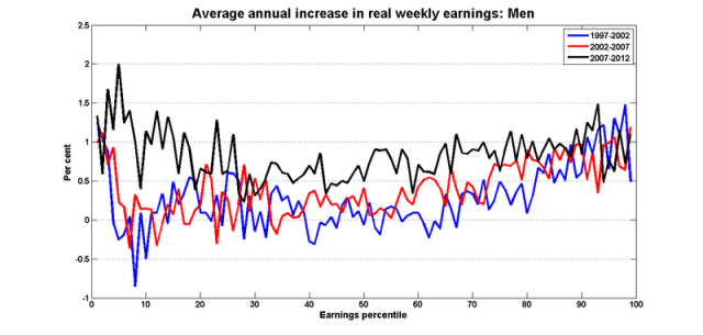 Earnings_growth_percentiles_men