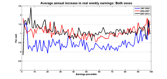 Earnings_growth_percentiles_all