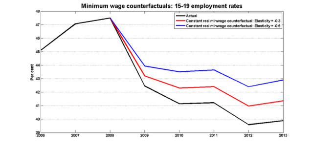Constant_real_minwage_counterfactual_15_19