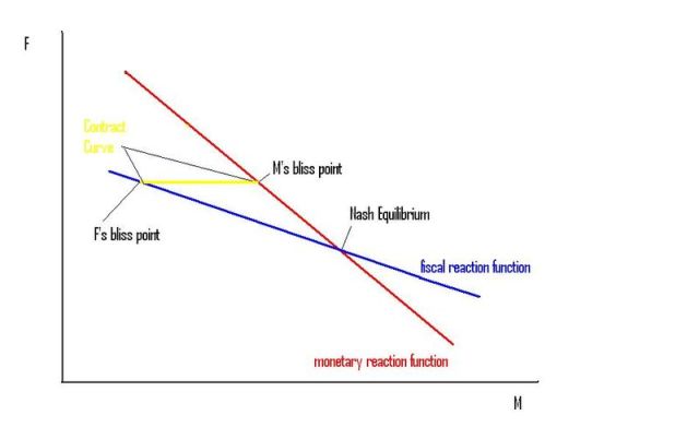 Second Best Second Best