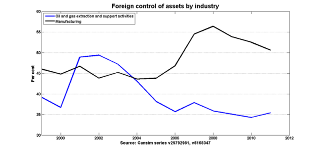Foreign_control_oil_mfg