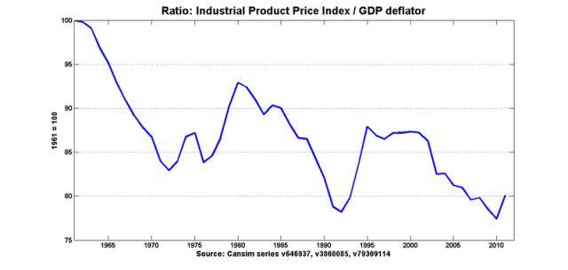 Ratio_ippa_deflator